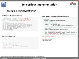 Seoul National University
Tensorflow Implementation
2016/11/16 - 35 -
• Example 2. Multi-layer NN: CNN
https://github.com/sjchoi86/tensorflow-101/blob/master/notebooks/vis_cnn_mnist.ipynb
Define variables and functions
Session and summary
Train (weight values to minimize the cost)
 