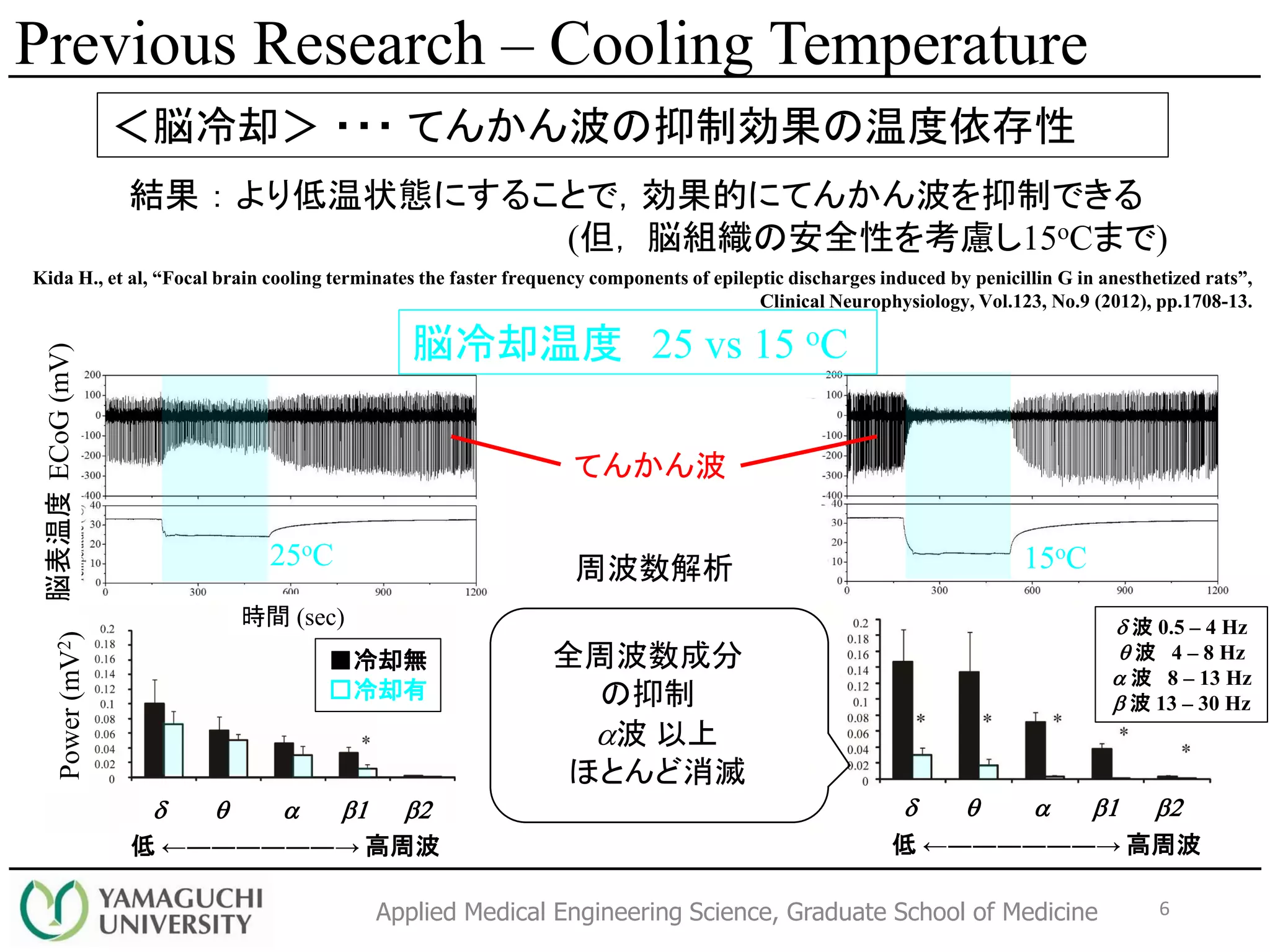 Applied Medical Engineering Science, Graduate School of Medicine
＜脳冷却＞ ・・・ てんかん波の抑制効果の温度依存性
25oC 15oC
Kida H., et al, “Focal brain cooling terminates the faster frequency components of epileptic discharges induced by penicillin G in anesthetized rats”,
Clinical Neurophysiology, Vol.123, No.9 (2012), pp.1708-13.
Power(mV2)
時間 (sec)
■冷却無
□冷却有
d q a b1 b2
脳表温度
低 ←――――――→ 高周波
d q a b1 b2
d 波 0.5 – 4 Hz
q 波 4 – 8 Hz
a 波 8 – 13 Hz
b 波 13 – 30 Hz
6
結果 ： より低温状態にすることで，効果的にてんかん波を抑制できる
(但， 脳組織の安全性を考慮し15oCまで)
Previous Research – Cooling Temperature
脳冷却温度 25 vs 15 oC
ECoG(mV)
低 ←――――――→ 高周波
全周波数成分
の抑制
a波 以上
ほとんど消滅
てんかん波
周波数解析
 