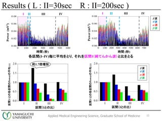 Applied Medical Engineering Science, Graduate School of Medicine
I II III IV I II III IV
s1.7
rg ()rg ()
gIȤθgPowerƽ(-)
gIȤθgPowerƽ(-)
gIȤαȣgIȤαȣ
12
Results ( L : II=30sec R : II=200sec )
g(I~IV)ƽȤ꣬gIƤ󤫤󲨣ȱȤȤ
Power(mV2)
Power(mV2)
d 
q 
a 
b 
d 
q 
a 
b 
 