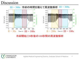 Applied Medical Engineering Science, Graduate School of Medicine 17
Discussion
ȴΕrgBܲIII = 300s III = 300s
II = 30s II = 200s
ȴ_ʼ220100gܲ
III = 100sIII = 100s
 