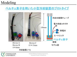 늌
ҩ`ȥ
ڥ
y
ȴˮѭh`
oͥ
150mm
ȴװ(3)
ǥ
ڥӤäСȴװäΥץȥ
Modeling
Device A
Device B
66mm
Device C
1515mm
Applied Medical Engineering Science,
Graduate School of Medicine
 