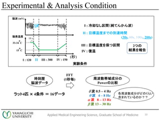 Applied Medical Engineering Science, Graduate School of Medicine
I : 120 II III : 300 IV : 150
15
o
C
()
I : ȴʤgƤ󤫤󲨣
10 s
×¶
× (mV)
II : Ŀ¶ȤޤǤε_rg
(30s, 60s, 100s, 200s)
IV : 
III : Ŀ¶Ȥ򱣤g
33-34
o
C
gY
r̚s
×ǩ`
ܲɷ֤
Powerα^
FFT
(1뚰)
å4ƥ  4  16ǩ`
d  0.5 C 4 Hz
q  4 C 8 Hz
a  8 C 13 Hz
b  13 C 30 Hz
ܲɷ֤ɤΤ餤
ޤƤΤ
2Ĥ
Y
10
Experimental & Analysis Condition
 