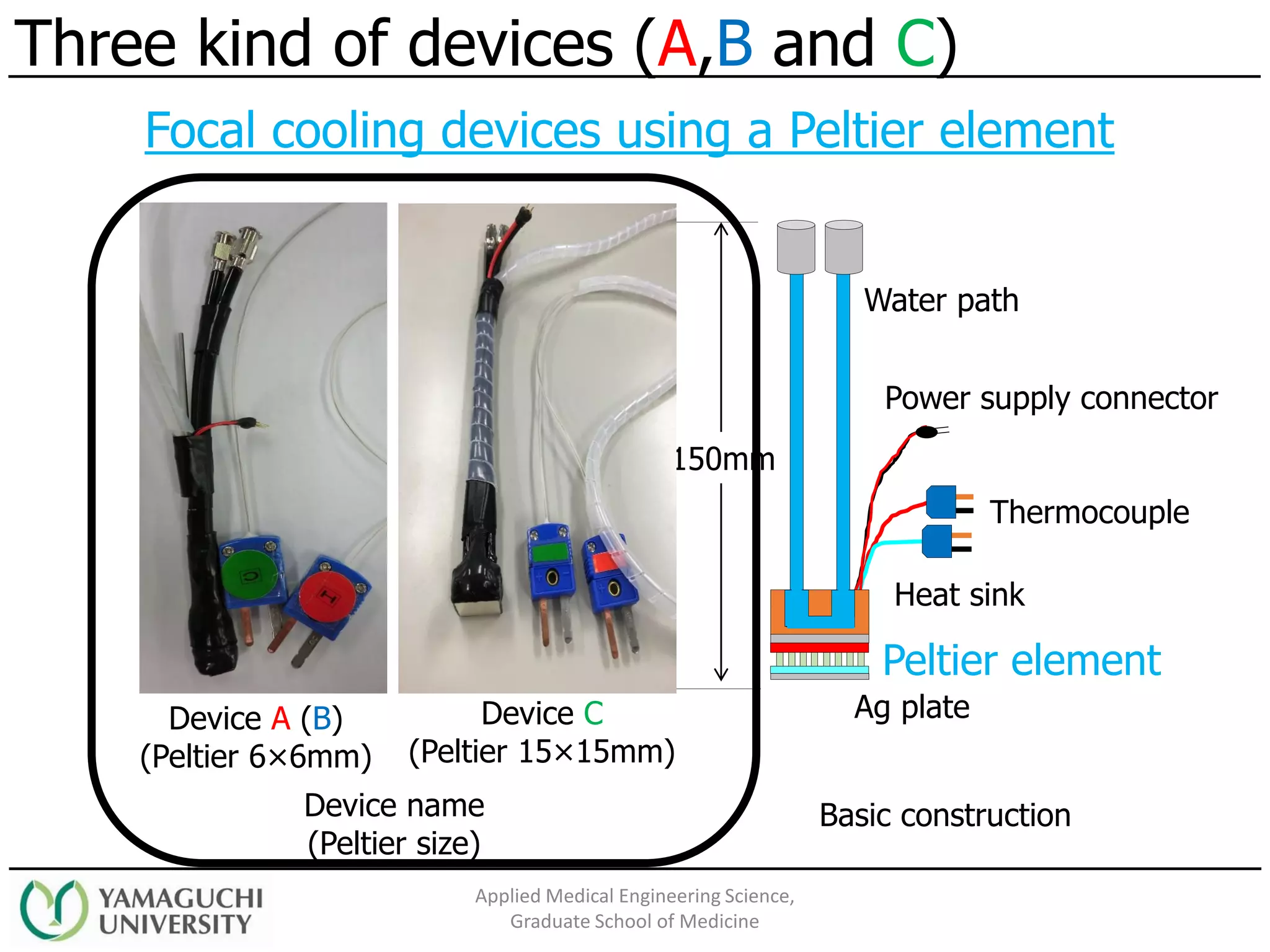 Thermocouple
Heat sink
Peltier element
Ag plate
Water path
Power supply connector
150mm
Device name
(Peltier size)
Basic construction
Focal cooling devices using a Peltier element
Device A (B)
(Peltier 6×6mm)
Device C
(Peltier 15×15mm)
Applied Medical Engineering Science,
Graduate School of Medicine
Three kind of devices (A,B and C)
 