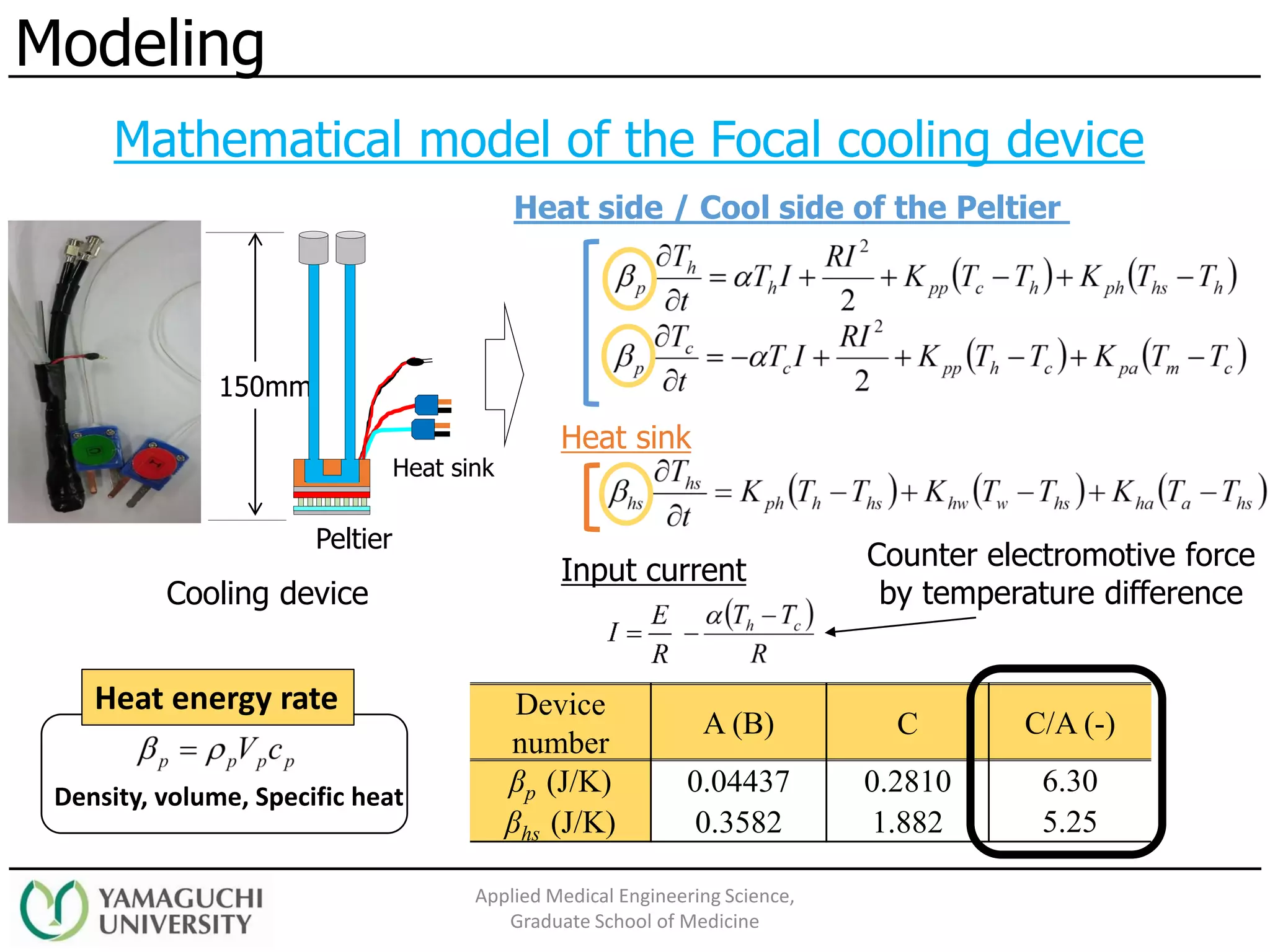 Heat sink
Peltier
150mm
Heat side / Cool side of the Peltier
Heat sink
Input current
Mathematical model of the Focal cooling device
Cooling device
Modeling
Applied Medical Engineering Science,
Graduate School of Medicine
Device
number
A (B) C C/A (-)
βp (J/K) 0.04437 0.2810 6.30
βhs (J/K) 0.3582 1.882 5.25
Heat energy rate
Density, volume, Specific heat
Counter electromotive force
by temperature difference
 