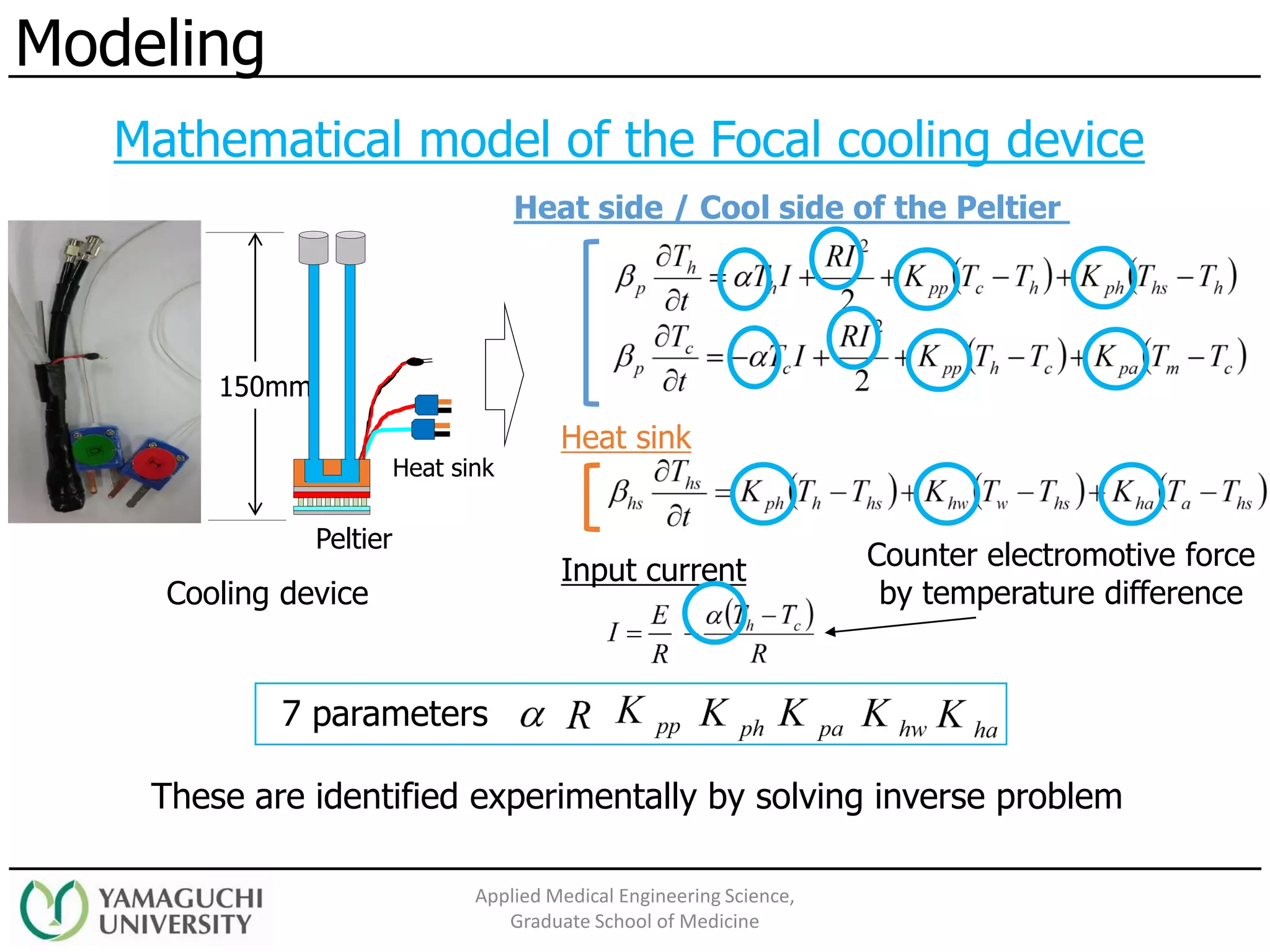 Heat sink
Peltier
150mm
Heat side / Cool side of the Peltier
Heat sink
Input current
Mathematical model of the Focal cooling device
Cooling device
Modeling
Applied Medical Engineering Science,
Graduate School of Medicine
7 parameters
These are identified experimentally by solving inverse problem
Counter electromotive force
by temperature difference
 