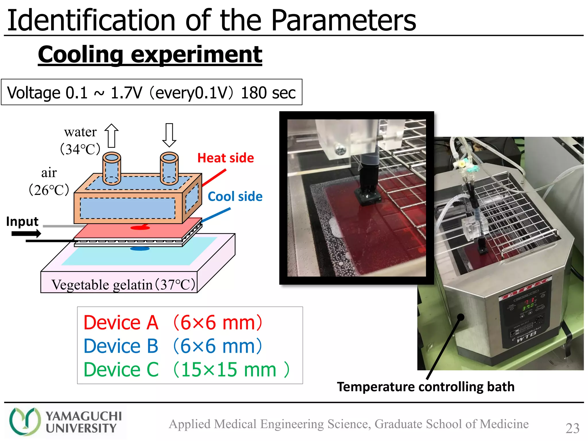 23
Identification of the Parameters
Applied Medical Engineering Science, Graduate School of Medicine
Cooling experiment
Voltage 0.1 ~ 1.7V （every0.1V） 180 sec
Input
Heat side
Cool side
Vegetable gelatin（37℃）
water
（34℃）
air
（26℃）
Device A （6×6 mm）
Device B （6×6 mm）
Device C （15×15 mm ）
Temperature controlling bath
 