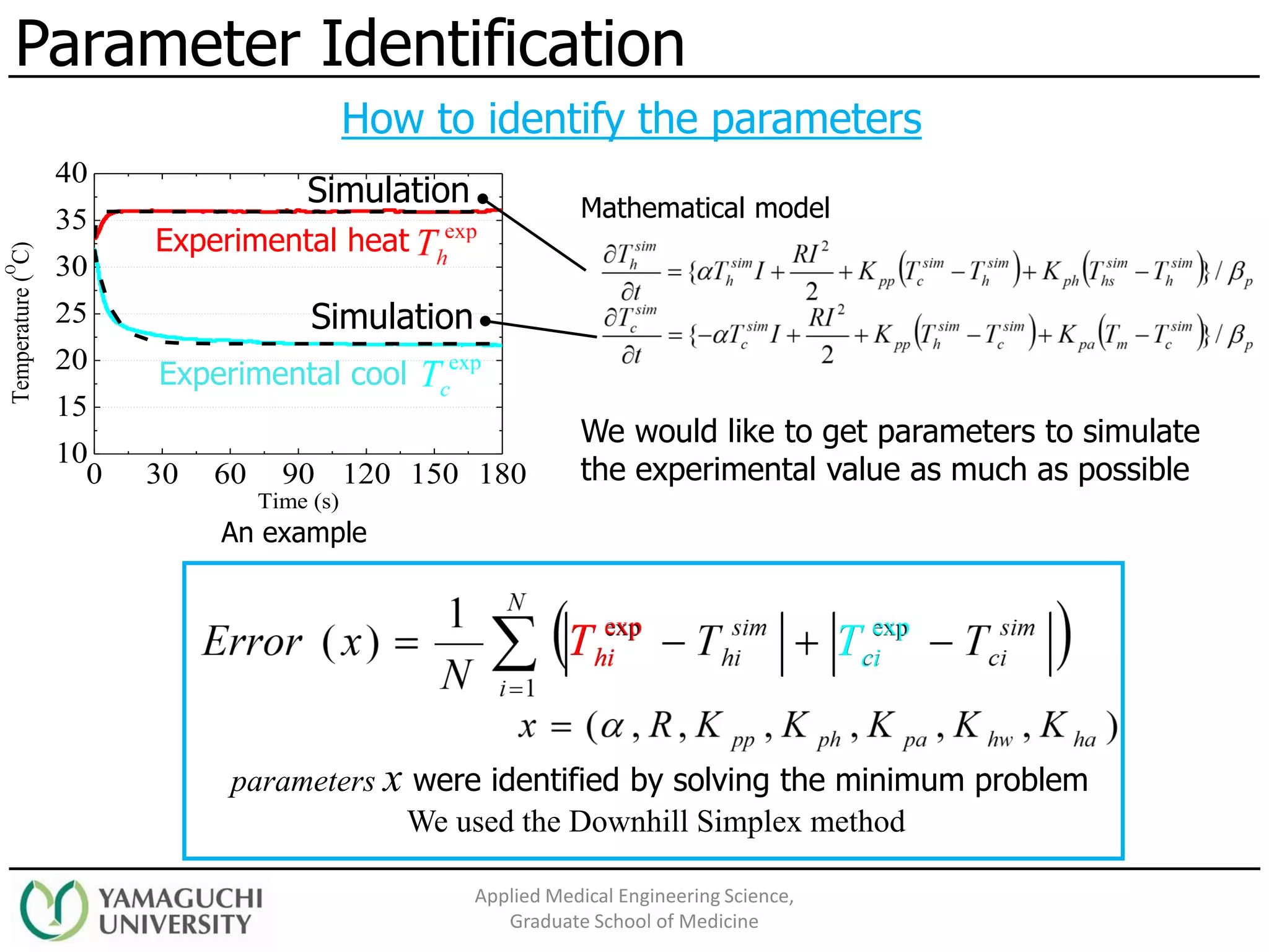 0 30 60 90 120 150 180
10
15
20
25
30
35
40
Temperature(
O
C)
Time (s)
Experimental heat
Experimental cool
Parameter Identification
Simulation
How to identify the parameters
parameters x were identified by solving the minimum problem
We used the Downhill Simplex method
Applied Medical Engineering Science,
Graduate School of Medicine
Simulation
Mathematical model
An example
We would like to get parameters to simulate
the experimental value as much as possible
 