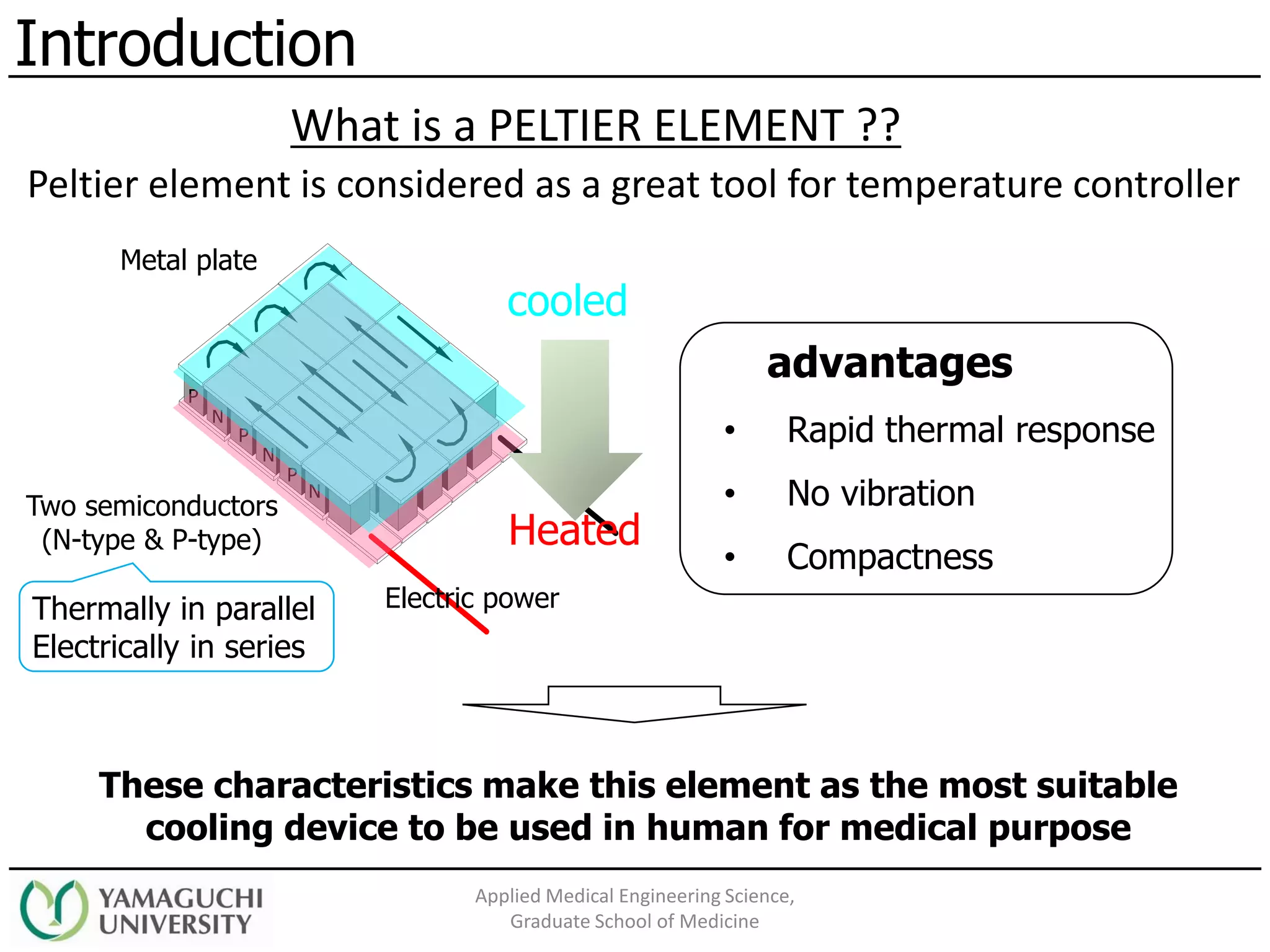 Two semiconductors
(N-type & P-type)
Introduction
Applied Medical Engineering Science,
Graduate School of Medicine
What is a PELTIER ELEMENT ??
P
N
P
N
P
N
Metal plate
cooled
Heated
Peltier element is considered as a great tool for temperature controller
Electric powerThermally in parallel
Electrically in series
• Rapid thermal response
• No vibration
• Compactness
advantages
These characteristics make this element as the most suitable
cooling device to be used in human for medical purpose
 
