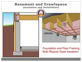 Basement and Crawlspace
(Insulation and Installation)
Foundation and Floor Framing
Both Require Good Insulation
 