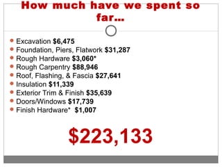 How much have we spent so
far…
Excavation $6,475
Foundation, Piers, Flatwork $31,287
Rough Hardware $3,060*
Rough Carpentry $88,946
Roof, Flashing, & Fascia $27,641
Insulation $11,339
Exterior Trim & Finish $35,639
Doors/Windows $17,739
Finish Hardware* $1,007
$223,133
 