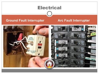 Ground Fault Interrupter Arc Fault Interrupter
Electrical
 