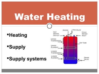 Water Heating
Heating
Supply
Supply systems
 