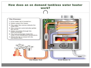 How does an on demand tankless water heater
work?
 