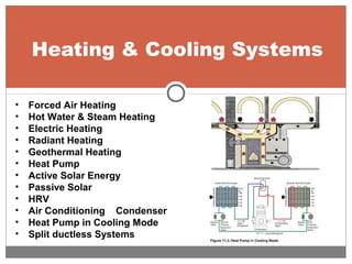 Heating & Cooling Systems
• Forced Air Heating
• Hot Water & Steam Heating
• Electric Heating
• Radiant Heating
• Geothermal Heating
• Heat Pump
• Active Solar Energy
• Passive Solar
• HRV
• Air Conditioning Condenser
• Heat Pump in Cooling Mode
• Split ductless Systems
 