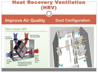 Improve Air Quality Duct Configuration
Heat Recovery Ventilation
(HRV)
 