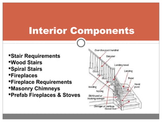 Interior Components
Stair Requirements
Wood Stairs
Spiral Stairs
Fireplaces
Fireplace Requirements
Masonry Chimneys
Prefab Fireplaces & Stoves
 