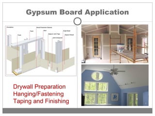 Gypsum Board Application
Drywall Preparation
Hanging/Fastening
Taping and Finishing
 