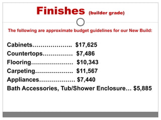 Finishes (builder grade)
The following are approximate budget guidelines for our New Build:
Cabinets……………….. $17,625
Countertops…………… $7,486
Flooring………………… $10,343
Carpeting………………. $11,567
Appliances……………… $7,440
Bath Accessories, Tub/Shower Enclosure… $5,885
 