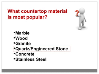 What countertop material
is most popular?
Marble
Wood
Granite
Quartz/Engineered Stone
Concrete
Stainless Steel
 