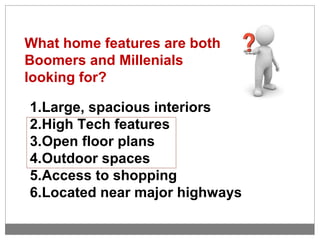 What home features are both
Boomers and Millenials
looking for?
1.Large, spacious interiors
2.High Tech features
3.Open floor plans
4.Outdoor spaces
5.Access to shopping
6.Located near major highways
 