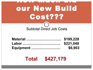 How Much did
our New Build
Cost???
Subtotal Direct Job Costs
Material ……………………….. $199,228
Labor …………………………. $221,048
Equipment …………………… $6,903
Total $427,179
 