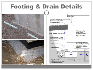 Footing & Drain Details
 