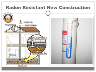 Radon Resistant New Construction
 