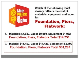 Which of the following most
closely reflects the cost of
materials, equipment and labor
for:
Foundation, Piers,
Flatwork:
1. Materials $4,639, Labor $9,050, Equipment $1,062
Foundation, Piers, Flatwork Total $14,751
2. Material $11,152, Labor $17,426, Equipment $2,709
Foundation, Piers, Flatwork Total $31,287
 