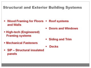 Structural and Exterior Building Systems
 