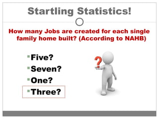 Startling Statistics!
How many Jobs are created for each single
family home built? (According to NAHB)
Five?
Seven?
One?
Three?
 