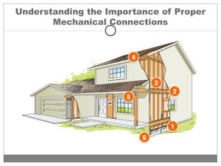 Understanding the Importance of Proper
Mechanical Connections
 