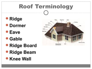 Roof Terminology
Ridge
Dormer
Eave
Gable
Ridge Board
Ridge Beam
Knee Wall
 