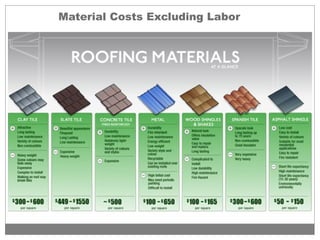 Material Costs Excluding Labor
 