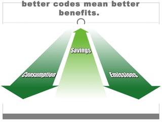 better codes mean better
benefits.
 