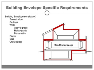 Building Envelope Specific Requirements
Conditioned space
Building Envelope consists of:
Fenestration
Ceilings
Walls
Above grade
Below grade
Mass walls
Floors
Slab
Crawl space
 