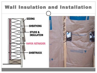 Wall Insulation and Installation
 
