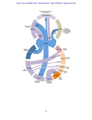 15
Case 1:15-cv-08956-AJN Document 68 Filed 10/10/16 Page 19 of 122
 