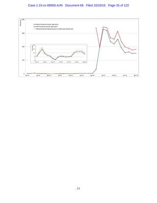 31
Case 1:15-cv-08956-AJN Document 68 Filed 10/10/16 Page 35 of 122
 