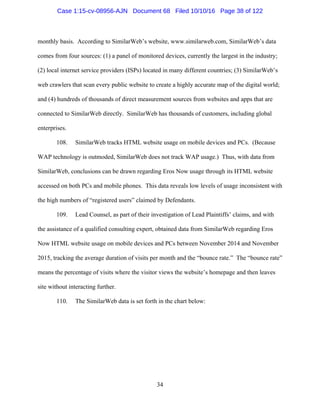 34
monthly basis. According to SimilarWeb’s website, www.similarweb.com, SimilarWeb’s data
comes from four sources: (1) a panel of monitored devices, currently the largest in the industry;
(2) local internet service providers (ISPs) located in many different countries; (3) SimilarWeb’s
web crawlers that scan every public website to create a highly accurate map of the digital world;
and (4) hundreds of thousands of direct measurement sources from websites and apps that are
connected to SimilarWeb directly. SimilarWeb has thousands of customers, including global
enterprises.
108. SimilarWeb tracks HTML website usage on mobile devices and PCs. (Because
WAP technology is outmoded, SimilarWeb does not track WAP usage.) Thus, with data from
SimilarWeb, conclusions can be drawn regarding Eros Now usage through its HTML website
accessed on both PCs and mobile phones. This data reveals low levels of usage inconsistent with
the high numbers of “registered users” claimed by Defendants.
109. Lead Counsel, as part of their investigation of Lead Plaintiffs’ claims, and with
the assistance of a qualified consulting expert, obtained data from SimilarWeb regarding Eros
Now HTML website usage on mobile devices and PCs between November 2014 and November
2015, tracking the average duration of visits per month and the “bounce rate.” The “bounce rate”
means the percentage of visits where the visitor views the website’s homepage and then leaves
site without interacting further.
110. The SimilarWeb data is set forth in the chart below:
Case 1:15-cv-08956-AJN Document 68 Filed 10/10/16 Page 38 of 122
 