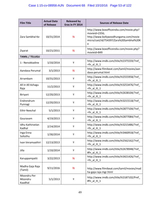 49
Film Title 
Actual Date  
of Release 
Released by 
Eros in FY 2014 
Sources of Release Date 
Zara Sambhal Ke  10/31/2014  N 
http://www.boxofficeindia.com/movie.php?
movieid=2356; 
http://www.bollywoodhungama.com/movie
micro/cast/id/754397/Zara%20Sambhal%20K
e 
Ziyarat  10/21/2011  N 
http://www.boxofficeindia.com/movie.php?
movieid=849 
TAMIL / TELUGU          
1 ‐ Nenokkadine  1/10/2014  Y 
http://www.imdb.com/title/tt2375559/?ref_
=fn_al_tt_1 
Aandava Perumal  3/1/2013  N 
http://www.filmibeat.com/tamil/movies/aan
dava‐perumal.html 
Arrambam  10/31/2013  Y 
http://www.imdb.com/title/tt2555958/?ref_
=fn_al_tt_1 
All in All Azhagu 
Raja 
11/2/2013  Y 
http://www.imdb.com/title/tt3253476/?ref_
=fn_al_tt_1 
Biriyani  12/20/2013  Y 
http://www.imdb.com/title/tt2638104/?ref_
=fn_al_tt_1 
Endrendrum 
Punnagi 
12/20/2013  Y 
http://www.imdb.com/title/tt3215518/?ref_
=fn_al_tt_1 
Ethir Neechal  5/1/2013  Y 
http://www.imdb.com/title/tt2877104/?ref_
=fn_al_tt_1 
Gouravam  4/19/2013  Y 
http://www.imdb.com/title/tt2877084/?ref_
=fn_al_tt_1 
Idhu Kathirvelan 
Kadhal 
2/14/2014  Y 
http://www.imdb.com/title/tt3215486/?ref_
=fn_al_tt_1 
Inga Enna 
Solluthu 
1/30/2014  Y 
http://www.imdb.com/title/tt3460918/?ref_
=fn_al_tt_1 
Ivan Veramaathiri  12/13/2013  Y 
http://www.imdb.com/title/tt2562162/?ref_
=fn_al_tt_1 
Jilla  1/10/2014  Y  http://www.imdb.com/title/tt2678948/?ref_
#fn_al_tt_1 
Karuppampatti  3/22/2013  N 
http://www.imdb.com/title/tt3421426/?ref_
=fn_al_tt_1 
Madha Gaja Raja 
(Tamil) 
9/11/2016  N  http://www.filmibeat.com/tamil/movies/mad
ha‐gaja‐raja‐mgr.html 
Moondru Per 
Moondru 
Kaadhal 
5/1/2013  Y 
http://www.imdb.com/title/tt2187102/Pref_
#fn_al_tt_1 
Case 1:15-cv-08956-AJN Document 68 Filed 10/10/16 Page 53 of 122
 