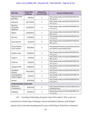 50
Film Title 
Actual Date  
of Release 
Released by 
Eros in FY 2014 
Sources of Release Date 
Nagaraja Cholan 
MA, MLA 
5/9/2013  Y  http://www.imdb.com/title/tt2187102/?ref_
=fn_al_tt_1 
Naiyaandi  10/11/2013  Y  http://www.imdb.com/title/tt3219310/?ref_
=fn_al_tt_1 
Naveena 
Saraswathi 
Sabatham 
11/29/2013  Y 
http://www.imdb.com/title/tt3253548/?ref_
=fn_al_tt_1 
Negum  10/18/2013  Y  http://www.imdb.com/title/tt3671546/?ref_
#fn_al_tt_1 
Ner Ethir  1/24/2014  Y 
http://www.imdb.com/title/tt3524312/?ref_
=fn_al_tt_1 
Nimirndhu Nil  3/7/2014  Y 
http://www.imdb.com/title/tt3575136/?ref_
#fn_al_tt_1 
Oruvar Meethu 
Iruvar Sainthu  
4/26/2013  Y 
http://www.filmibeat.com/tamil/movies/oru
var‐meethu‐iruvar‐sainthu.html 
Pattathu Yaani  7/26/2013  Y  http://www.imdb.com/title/tt4197476/?ref_
=fn_al_tt_1 
Singam 2  7/4/2013  Y 
http://www.imdb.com/title/tt2309600/Pref_
#fn_al_tt_1 
Thalaivaa  8/9/2013  Y 
http://www.imdb.com/title/tt2617676/?ref_
=fn_al_tt_1 
Udhayam NH4  4/18/2013  Y 
http://www.imdb.com/title/tt2872256/?ref_
=fn_al_tt_1 
Vanakkam 
Chennai 
10/11/2013  Y 
http://www.imdb.com/title/tt3215356/?ref_
=fn_al_tt_1 
Varuthapadatha 
Valibar Sangam 
9/6/2013  Y 
http://www.imdb.com/title/tt3215258/?ref_
=fn_al_tt_1 
Veeram  1/10/2014  Y 
http://www.imdb.com/title/tt3320578/?ref_
=fn_al_tt_1 
OTHER REGIONAL LANGUAGES       
Nimbe Huli 
("Nimbehulli") 
3/28/2014  Y  http://www.filmibeat.com/kannada/movies/
nimbehulli.html 
Rangeelay  5/16/2013  Y  http://www.imdb.com/title/tt2821880/?ref_
=fn_al_tt_1 
140. According to Bloomberg, during the week of November 9, 2015, a man was
escorted out of a Wells Fargo Technology Telecom and Media Conference at the Waldorf
Astoria in New York after demanding that Eros give a full listing of all the films it released in
Case 1:15-cv-08956-AJN Document 68 Filed 10/10/16 Page 54 of 122
 