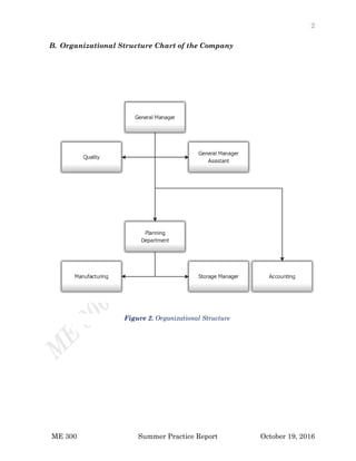 2
ME 300 Summer Practice Report October 19, 2016
B. Organizational Structure Chart of the Company
Figure 2. Organizational Structure
 
