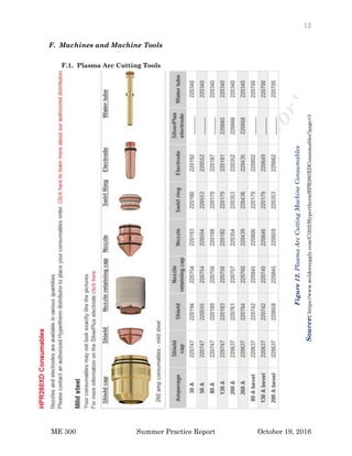 12
ME 300 Summer Practice Report October 19, 2016
F. Machines and Machine Tools
F.1. Plasma Arc Cutting Tools
Figure12.PlasmaArcCuttingMachineConsumables
Source:https://www.weldersupply.com/C/202/HyperthermHPR260XDConsumables?page=3
 