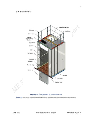 19
ME 300 Summer Practice Report October 19, 2016
G.2. Elevator Car
Figure 21. Components of an elevator car
Source: http://www.electrical-knowhow.com/2012/04/basic-elevator-components-part-one.html
 