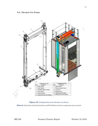 20
ME 300 Summer Practice Report October 19, 2016
G.3. Elevator Car Frame
Figure 22. Components of an elevator car frame
Source: http://www.electrical-knowhow.com/2012/04/basic-elevator-components-part-one.html
 