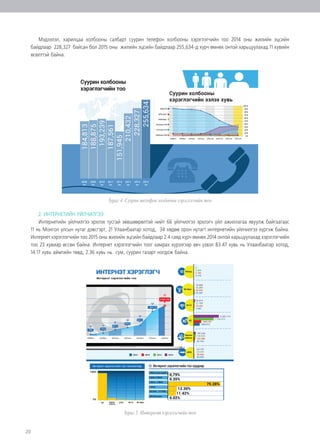 20
Мэдээлэл, харилцаа холбооны салбарт суурин телефон холбооны хэрэглэгчийн тоо 2014 оны жилийн эцсийн
байдлаар 228,327 байсан бол 2015 оны жилийн эцсийн байдлаар 255,634-д хүрч өмнөх онтой харьцуулахад 11 хувийн
өсөлттэй байна.
2. ИНТЕРНЕТИЙН ҮЙЛЧИЛГЭЭ
Интернетийн үйлчилгээ эрхлэх тусгай зөвшөөрөлтэй нийт 66 үйлчилгээ эрхлэгч үйл ажиллагаа явуулж байгаагаас
11 нь Монгол улсын нутаг дэвсгэрт, 21 Улаанбаатар хотод, 34 хөдөө орон нутагт интернетийн үйлчилгээ хүргэж байна.
Интернет хэрэглэгчийн тоо 2015 оны жилийн эцсийн байдлаар 2.4 саяд хүрч өмнөх 2014 онтой харьцуулахад хэрэглэгчийн
тоо 23 хувиар өссөн байна. Интернет хэрэглэгчийн тоог хамрах хүрээгээр авч үзвэл 83.47 хувь нь Улаанбаатар хотод,
14.17 хувь аймгийн төвд, 2.36 хувь нь сум, суурин газарт ногдож байна.
Зураг 4. Суурин телефон холбооны хэрэглэгчийн тоо
Зураг 5. Интернэт хэрэглэгчийн тоо
 