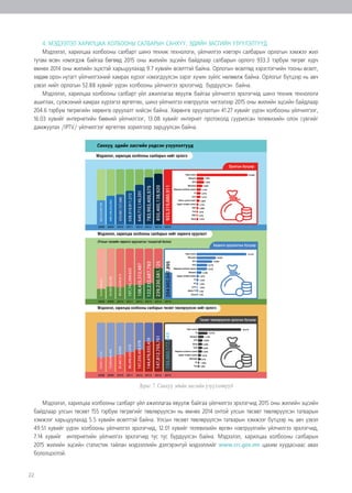 22
4. МЭДЭЭЛЭЛ ХАРИЛЦАА ХОЛБООНЫ САЛБАРЫН САНХҮҮ, ЭДИЙН ЗАСГИЙН ҮЗҮҮЛЭЛТҮҮД
Мэдээлэл, харилцаа холбооны салбарт шинэ техник технологи, үйлчилгээ нэвтэрч салбарын орлогын хэмжээ жил
тутам өсөн нэмэгдэж байгаа бөгөөд 2015 оны жилийн эцсийн байдлаар салбарын орлого 933.3 тэрбум төгрөг хүрч
өмнөх 2014 оны жилийн эцэстэй харьцуулахад 9.7 хувийн өсөлттэй байна. Орлогын өсөлтөд хэрэглэгчийн тооны өсөлт,
хөдөө орон нутагт үйлчилгээний хамрах хүрээг нэмэгдүүлсэн зэрэг хүчин зүйлс нөлөөлж байна. Орлогыг бүтцээр нь авч
үзвэл нийт орлогын 52.88 хувийг үүрэн холбооны үйлчилгээ эрхлэгчид бүрдүүлсэн байна.
Мэдээлэл, харилцаа холбооны салбарт үйл ажиллагаа явуулж байгаа үйлчилгээ эрхлэгчид шинэ техник технологи
ашиглах, сүлжээний хамрах хүрээгээ өргөтгөх, шинэ үйлчилгээ нэвтрүүлэх чиглэлээр 2015 оны жилийн эцсийн байдлаар
204.6 тэрбум төгрөгийн хөрөнгө оруулалт хийсэн байна. Хөрөнгө оруулалтын 41.27 хувийг үүрэн холбооны үйлчилгээг,
16.03 хувийг интернетийн бөөний үйлчилгээг, 13.08 хувийг интернет протоколд суурилсан телевизийн олон сувгийг
дамжуулах /IPTV/ үйлчилгээг өргөтгөх зорилгоор зарцуулсан байна.
Мэдээлэл, харилцаа холбооны салбарт үйл ажиллагаа явуулж байгаа үйлчилгээ эрхлэгчид 2015 оны жилийн эцсийн
байдлаар улсын төсөвт 155 тэрбум төгрөгийг төвлөрүүлсэн нь өмнөх 2014 онтой улсын төсөвт төвлөрүүлсэн татварын
хэмжээг харьцуулахад 5.5 хувийн өсөлттэй байна. Улсын төсөвт төвлөрүүлсэн татварын хэмжээг бүтцээр нь авч үзвэл
49.51 хувийг үүрэн холбооны үйлчилгээ эрхлэгчид, 12.01 хувийг телевизийн өргөн нэвтрүүлгийн үйлчилгээ эрхлэгчид,
7.14 хувийг интернетийн үйлчилгээ эрхлэгчид тус тус бүрдүүлсэн байна. Мэдээлэл, харилцаа холбооны салбарын
2015 жилийн эцсийн статистик тайлан мэдээллийн дэлгэрэнгүй мэдээллийг www.crc.gov.mn цахим хуудаснаас авах
бололцоотой.
Зураг 7. Санхүү эдийн засгийн үзүүлэлтүүд
 