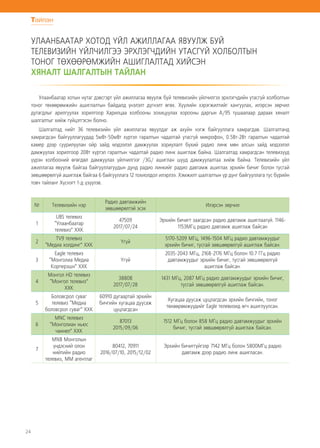 24
УЛААНБААТАР ХОТОД ҮЙЛ АЖИЛЛАГАА ЯВУУЛЖ БУЙ
ТЕЛЕВИЗИЙН ҮЙЛЧИЛГЭЭ ЭРХЛЭГЧДИЙН УТАСГҮЙ ХОЛБОЛТЫН
ТОНОГ ТӨХӨӨРӨМЖИЙН АШИГЛАЛТАД ХИЙСЭН
ХЯНАЛТ ШАЛГАЛТЫН ТАЙЛАН
	
Улаанбаатар хотын нутаг дэвсгэрт үйл ажиллагаа явуулж буй телевизийн үйлчилгээ эрхлэгчдийн утасгүй холболтын
тоног төхөөрөмжийн ашиглалтын байдалд үнэлэлт дүгнэлт өгөх. Хуулийн хэрэгжилтийг хангуулах, илэрсэн зөрчил
дутагдлыг арилгуулах зорилгоор Харилцаа холбооны зохицуулах хорооны даргын А/95 тушаалаар дараах хяналт
шалгалтыг хийж гүйцэтгэсэн болно.
Шалгалтад нийт 36 телевизийн үйл ажиллагаа явуулдаг аж ахуйн нэгж байгууллага хамрагдав. Шалгалтанд
хамрагдсан байгууллагуудад 5мВт-50мВт хүртэл гаралтын чадалтай утасгүй микрофон, 0.5Вт-2Вт гаралтын чадалтай
камер дээр суурилуулан ойр зайд мэдээлэл дамжуулах зориулалт бүхий радио линк мөн алсын зайд мэдээлэл
дамжуулах зорилгоор 20Вт хүртэл гаралтын чадалтай радио линк ашиглаж байна. Шалгалтад хамрагдсан телевизүүд
үүрэн холбооний өгөгдөл дамжуулах үйлчилгээг /3G/ ашиглан шууд дамжуулалтаа хийж байна. Телевизийн үйл
ажиллагаа явуулж байгаа байгууллагуудын дунд радио линкийг радио давтамж ашиглах эрхийн бичиг болон тусгай
зөвшөөрөлгүй ашиглаж байгаа 6 байгууллага 12 тохиолдол илэрлээ. Хэмжилт шалгалтын үр дүнг байгууллага тус бүрийн
товч тайланг Хүснэгт 1-д үзүүлэв.
№ Телевизийн нэр
Радио давтамжийн
зөвшөөрөлтэй эсэх
Илэрсэн зөрчил
1
UBS телевиз
“Улаанбаатар
телевиз” ХХК
47509
2017/07/24
Эрхийн бичигт заагдсан радио давтамж ашиглаагүй. 1146-
1153МГц радио давтамж ашиглаж байсан
2
TV9 телевиз
“Медиа холдинг” ХХК
Үгүй
5170-5209 МГц, 1496-1504 МГц радио давтамжуудыг
эрхийн бичиг, тусгай зөвшөөрөлгүй ашиглаж байсан.
3
Eagle телевиз
“Монголиа Медиа
Корперэшн” ХХК
Үгүй
2035-2043 МГц, 2168-2176 МГц болон 10.7 ГГц радио
давтамжуудыг эрхийн бичиг, тусгай зөвшөөрөлгүй
ашиглаж байсан.
4
Монгол HD телевиз
“Монгол телевиз”
ХХК
38808
2017/07/28
1431 МГц, 2087 МГц радио давтамжуудыг эрхийн бичиг,
тусгай зөвшөөрөлгүй ашиглаж байсан.
5
Боловсрол суваг
телевиз “Медиа
боловсрол суваг” ХХК
60910 дугаартай эрхийн
бичгийн хугацаа дуусаж
цуцлагдсан
Хугацаа дуусаж цуцлагдсан эрхийн бичгийн, тоног
төхөөрөмжүүдийг Eagle телевизид өгч ашиглуулсан.
6
MNC телевиз
“Монголиан ньюс
чаннел” ХХК
87013
2015/09/06
1512 МГц болон 858 МГц радио давтамжуудыг эрхийн
бичиг, тусгай зөвшөөрөлгүй ашиглаж байсан.
7
MNB Монголын
үндэсний олон
нийтийн радио
телевиз, ММ агентлаг
80412, 70911
2016/07/10, 2015/12/02
Эрхийн бичиггүйгээр 7142 МГц болон 5800МГц радио
давтамж дээр радио линк ашигласан.
Тайлан
 