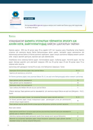 32
6-Р АЛХАМ:
Ингээд www.bill.crc.gov.mn хуудсын нэвтрэх хэсэгт имэйл хаяг болон нууц үгийг оруулснаар
та системд нэвтэрнэ.
УЛААНБААТАР БАРИЛГА УГСРАЛТЫН ҮЙЛЧИЛГЭЭ ЭРХЛЭГЧ АЖ
АХУЙН НЭГЖ, БАЙГУУЛЛАГУУДАД ХИЙСЭН ШАЛГАЛТЫН ТАЙЛАН
Хорооны даргын 2016 оны 04 дүгээр сарын 18-ны өдрийн А/91 тоот тушаалын дагуу Улаанбаатар хотод барилга
угсралтын үйл ажиллагаа явуулж байгаа байгууллагуудын өргөгч цамхаг, тэдгээрийн харуул хамгаалалтын үйл
ажиллагаанд ашиглаж байгаа хэт богино долгионы харилцааны радио станцын ашиглалтын байдалд хэмжилт шалгалт
хийж илэрсэн зөрчлийг арилгуулж, мэргэжил арга зүйн зөвлөгөө өгөв.
Улаанбаатар хотын хэмжээнд Баянгол дүүрэг, Сонгинохайрхан дүүрэг, Сүхбаатар дүүрэг, Чингэлтэй дүүрэг, Хан-Уур
дүүрэг, Баянзүрх дүүргийн нутаг дэвсгэрийг хамруулан 2016 оны 04 дүгээр сарын 25-наас 06 дугаар сарын 15-ны
хооронд хийж гүйцэтгэв.
Шалгалтанд нийт давхардсан тоогоор 93 аж ахуй, нэгж байгууллага хамрагдсан. Үүнээс:
Харилцааны богино долгионы радио станц ашиглаж байсан 59 /3/
Барилгын үйл ажиллагаа нь зогсолттой 31
Хэт богино долгионы радио станц ашиглаж байсан 59 /3/ аж ахуй нэгж байгуулагуудад хийсэн хэмжилт шалгалтаар
Радио давтамж ашиглах зөвшөөрөлтэй 10
Радио давтамж ашиглах зөвшөөрөлгүй 36
Харилцааны радио станц ашигладаггүй 8
Үүрэн холбооны Жи-Мобайл ХХК-ийн гар утас ашиглаж байсан 5
Илэрсэн зөрчлүүд: Радио давтамж ашиглах зөвшөөрөлгүй үйл ажиллагаа явуулж байсан аж ахуй нэгж байгуулага – 36/3/.
Үүнээс:
Хэт богино долгионы радио станцын түр хугацаагаар битүүмжлэн хурааж зөрчлийн арилгасан 18 /3/
Хэт богино долгионы радио станцад тохируулагдсан радио давтамжуудийг устгаж үйл ажиллагаагийн
зогсоож станцын лацдаж үлдээсэн
18
Радио давтамж ашиглах эрхийн бичгийн хугацаа дууссан байгууллагын сунгалтын хүсэлтийг гаргуулсан 1
Авсан арга хэмжээ:
Радио давтамж эрхийн бичигт тусгагдсан радио давтамж дээр ажиллаагүй зөрчлийг арилгуулан зөвшөөрөлтэй
давтамж дээр нь тохиргоог хийлгүүлсэн
2
Шалгалтын хүрээнд шинээр радио давтамжийн эрхийн бичиг авахаар хүсэлт гаргасан байгууллага 21
Зөрчилтэй түр хугацаагаар харилцааны радио станцаа битүүмжлэн хураалгасан, радио давтамж ашиглаж
зөвшөөрөл авхаар тус хороонд хандаагүй байгууллага
6
Тайлан
 