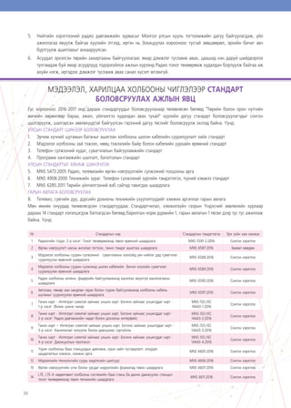 36
5.	 Нийтийн хэрэглээний радио давтамжийн зурвасыг Монгол улсын хууль тогтоомжийн дагуу байгуулагдаж, үйл
ажиллагаа явуулж байгаа хуулийн этгээд, иргэн нь Зохицуулах хорооноос тусгай зөвшөөрөл, эрхийн бичиг авч
бүртгүүлж ашиглахыг анхааруулсан.
6.	 Асуудал эрхэлсэн төрийн захиргааны байгууллагаас ямар дэмжлэг тусламж авах, цаашид нэн даруй шийдвэрлэх
тулгамдаж буй ямар асуудлууд тодорхойлох ажлын хүрээнд Радио тоног төхөөрөмж худалдан борлуулж байгаа аж
ахуйн нэгж, иргэдээс дэмжлэг тусламж авах санал хүсэлт өгсөнгүй.
Тус хорооноос 2016-2017 онд дараах стандартуудыг боловсруулахаар төлөвлөсөн бөгөөд “Төрийн болон орон нутгийн
өмчийн хөрөнгөөр бараа, ажил, үйлчилгээ худалдан авах тухай” хуулийн дагуу стандарт боловсруулагчдыг сонгон
шалгаруулж, шалгарсан зөвлөхүүдтэй байгуулсан гэрээний дагуу төслийг боловсруулж эхлээд байна. Үүнд:
УЛСЫН СТАНДАРТ ШИНЭЭР БОЛОВСРУУЛАХ
1.	 Эрчим хүчний шугамын баганыг ашиглан холбооны шилэн кабелийн суурилуулалт хийх стандарт
2.	 Мэдээлэл холбооны зай тэжээл, нөөц тэжээлийн байр болон кабелийн уурхайн өрөөний стандарт
3.	 Телефон сүлжээний худаг, сувагчлалын байгууламжийн стандарт
4.	 Программ хангамжийн шалгалт, бататгалын стандарт
УЛСЫН СТАНДАРТЫГ ХЯНАЖ ШИНЭЧЛЭХ
5.	 MNS 5473:2005 Радио, телевизийн өргөн нэвтрүүлгийн сүлжээний тооцооны арга
6.	 MNS 4908:2000 Техникийн зураг. Телефон сүлжээний зургийн тэмдэглэгээ, түүний хэмжээ стандарт
7.	 MNS 6285:2011 Төрийн үйлчилгээний вэб сайтад тавигдах шаардлага
ГАРЫН АВЛАГА БОЛОВСРУУЛАХ
8.	 Телевиз, сувгийн дуу, дүрсийн дохионы техникийн үзүүлэлтүүдийг хэмжих аргачлал гарын авлага
Мөн өмнөх онуудад төлөвлөгдсөн стандартуудаас Стандартчилал, хэмжилзүйн газрын Үндэсний зөвлөлийн хурлаар
дараах 14 стандарт хэлэлцэгдэж батлагдсан бөгөөд барилгын норм дүрмийн 1, гарын авлагын 1 төсөл дээр тус тус ажиллаж
байна. Үүнд:
№ Стандартын нэр Стандартын тэмдэглэгээ Эрх зүйн хэм хэмжээ
1 Радиогийн студи. 2-р хэсэг: Тоног төхөөрөмжид тавих ерөнхий шаардлага MNS 5591-2:2016 Сонгон хэрэглэх
2 Өргөн нэвтрүүлэгт насны ангилал тогтоох, таних тэмдэг ашиглах шаардлага MNS 6587:2016 Заавал мөрдөх
3
Мэдээлэл холбооны суурин сүлжээний сувагчлалын хоолойд уян нийлэг дэд сувагчлал
суурилуулах ерөнхий шаардлага
MNS 6588:2016 Сонгон хэрэглэх
4
Мэдээлэл холбооны суурин сүлжээнд шилэн кабелийн бичил хоолойн сувагчлал
суурилуулах ерөнхий шаардлага
MNS 6589:2016 Сонгон хэрэглэх
5
Радио холбооны антенн, фидерийн байгууламжинд ажиллах аюулгүй ажиллагааны
шаардлага
MNS 6590:2016 Сонгон хэрэглэх
6
Автозам, төмөр зам хөндлөн гарах болон гүүрэн байгууламжид холбооны кабель
шугамыг суурилуулах ерөнхий шаардлага
MNS 6597:2016 Сонгон хэрэглэх
7
Таних карт - Интеграл схемтэй зайнаас унших карт. Богино зайнаас уншигддаг карт -
1-р хэсэг: Физик шинж чанар
MNS ISO/IEC
14443-1:2016
Сонгон хэрэглэх
8
Таних карт - Интеграл схемтэй зайнаас унших карт. Богино зайнаас уншигддаг карт -
2-р хэсэг: Радио давтамжийн чадал болон дохионы интерфейс
MNS ISO/IEC
14443-2:2016
Сонгон хэрэглэх
9
Таних карт – Интеграл схемтэй зайнаас унших карт. Богино зайнаас уншигддаг карт -
3-р хэсэг: Ажиллагааг эхлүүлэх болон давхцлаас сэргийлэх
MNS ISO/IEC
14443-3:2016
Сонгон хэрэглэх
10
Таних карт - Интеграл схемтэй зайнаас унших карт. Богино зайнаас уншигддаг карт -
4-р хэсэг: Дамжууллын протокол
MNS ISO/IEC
14443-4:2016
Сонгон хэрэглэх
11
Үүрэн холбооны бааз станцуудын давтамж, орон зайн тусгаарлалт, илүүдэл
цацаргалтын хэмжээ, хэмжих арга
MNS 6605:2016 Сонгон хэрэглэх
12 Мэдээллийн технологийн суурь мэдлэгийн шалгуур MNS 6606:2016 Сонгон хэрэглэх
13 Өргөн нэвтрүүлгийн үгэн болон урсдаг мэдээллийн форматад тавих шаардлага MNS 6607:2016 Сонгон хэрэглэх
14
LTE, LTE-А хөдөлгөөнт холбооны системийн бааз станц ба дахин дамжуулах станцын
тоног төхөөрөмжид тавих техникийн шаардлага
MNS 6611:2016 Сонгон хэрэглэх
МЭДЭЭЛЭЛ, ХАРИЛЦАА ХОЛБООНЫ ЧИГЛЭЛЭЭР СТАНДАРТ
БОЛОВСРУУЛАХ АЖЛЫН ЯВЦ
 